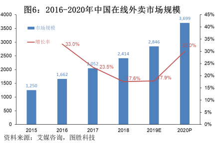 新型冠狀病毒疫情對餐飲行業(yè)的影響